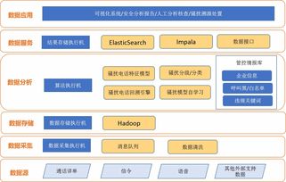 東方通 以網絡技術為核心，打造智慧語音管控產品矩陣