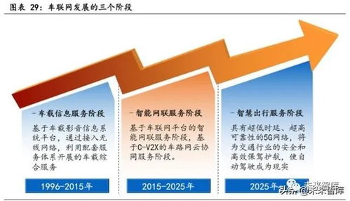 物聯(lián)網(wǎng)行業(yè)深度洞察 聚焦模組核心與行業(yè)應用服務的投資機遇