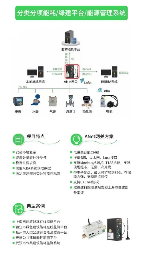 ANET智能物聯(lián)網(wǎng)網(wǎng)關(guān) 開啟萬物智聯(lián)時代的核心引擎