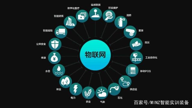 云物聯(lián)通新時代 5G與物聯(lián)網(wǎng)重塑企業(yè)轉(zhuǎn)型升級路徑